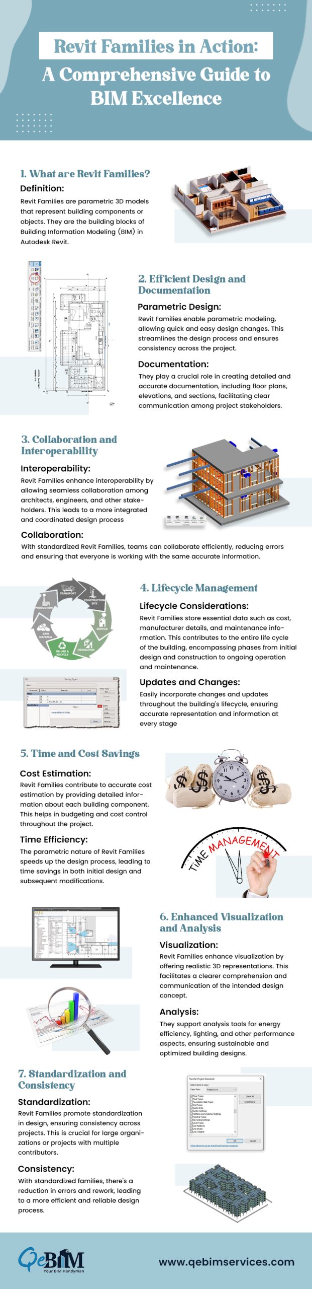 The Dynamic Influence of Revit Families on BIM Projects