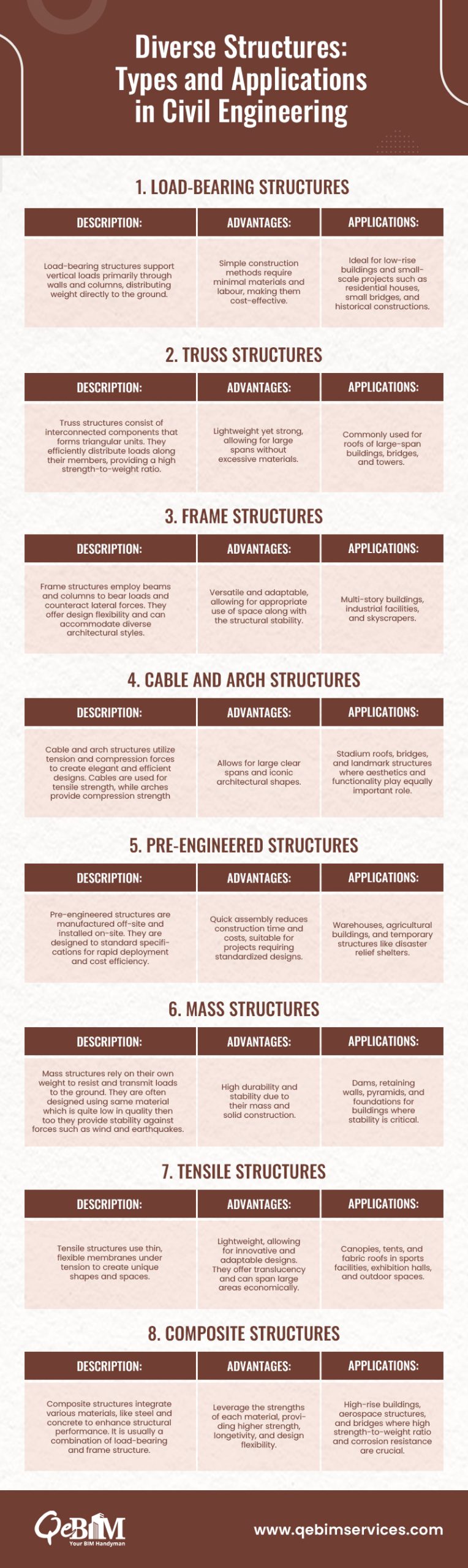 What are the Various Types of Civil Engineering Structures?