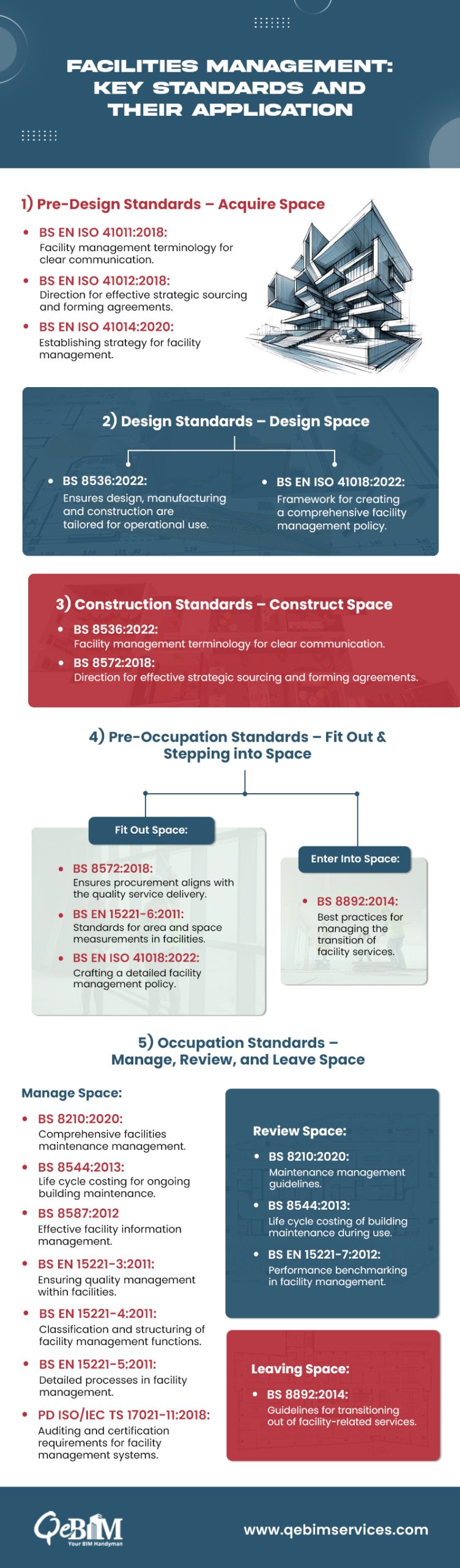 What are the Common Standards in Facilities Management?