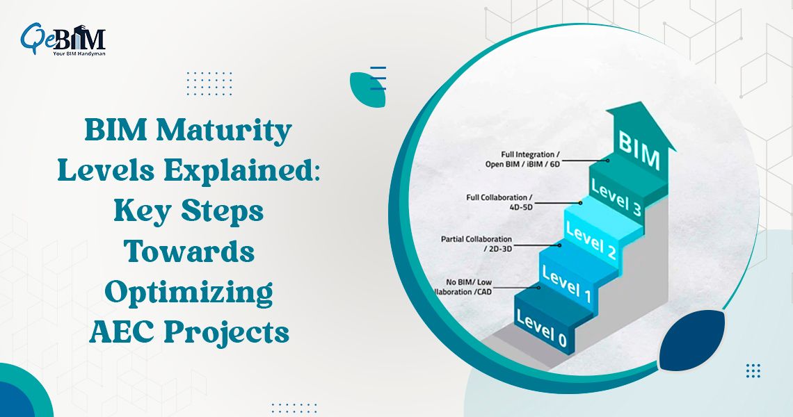 BIM Maturity Levels Explained: Key Steps Towards Optimizing AEC Projects