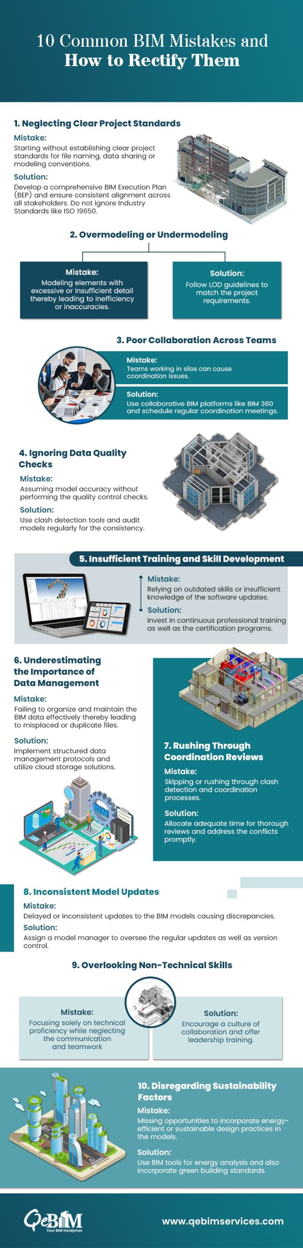 The BIM Professional’s Guide to Spotting and Solving Mistakes