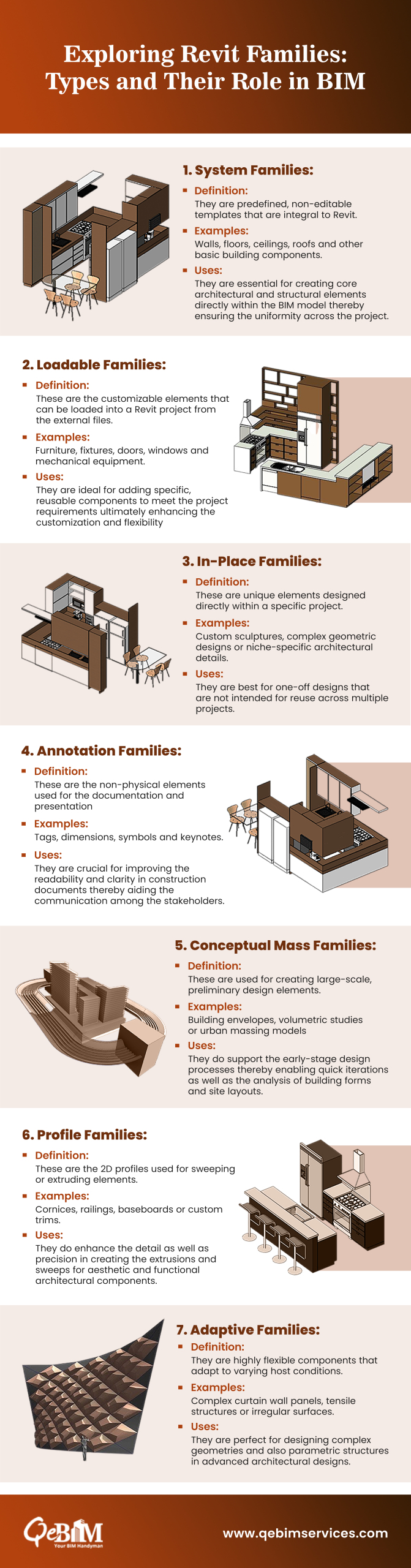 A Guide to Different Revit Family Types and Their Use-Cases